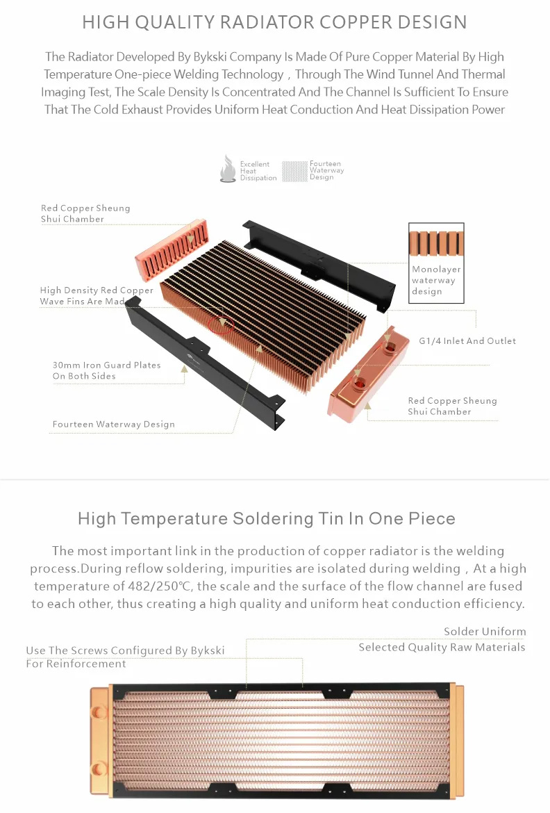 Bykski Radiateur 360-30mm TN-V2_3