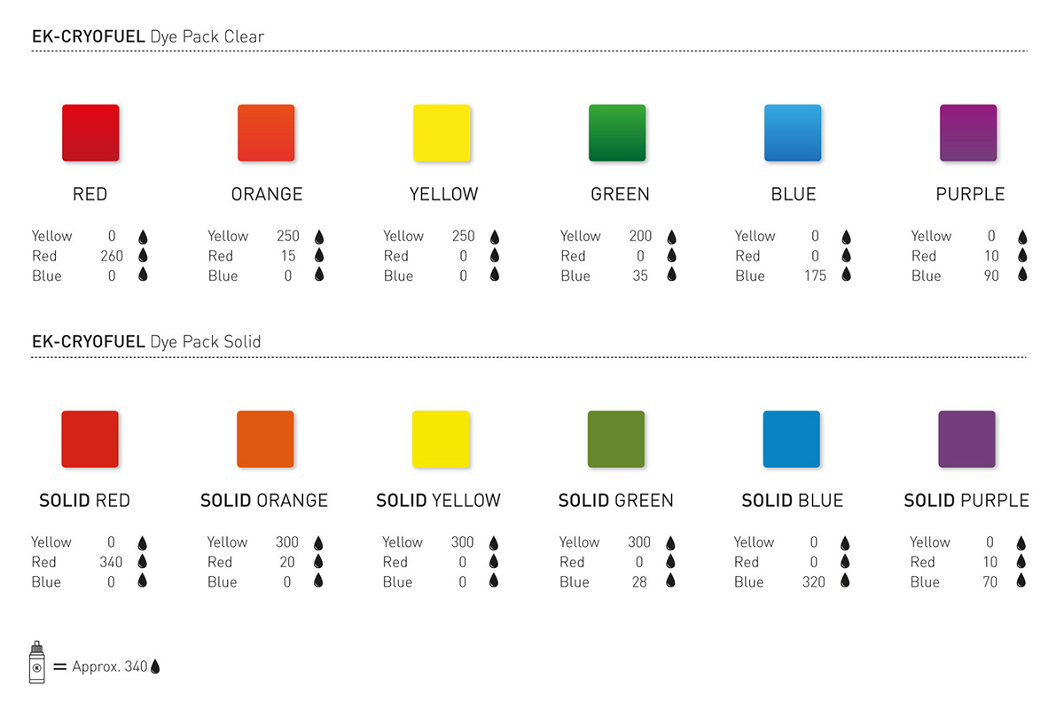 EK-CryoFuel Dye Pack